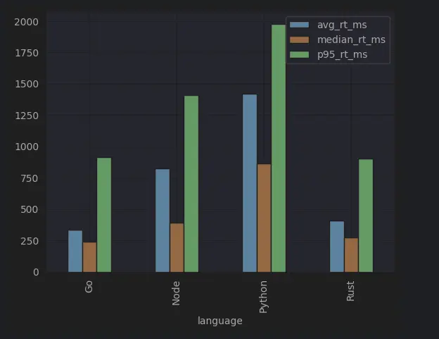 response-time.webp