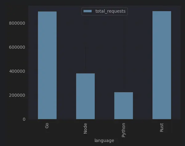 total-requests.webp