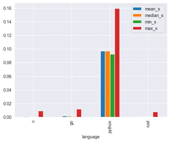 01-stats-all.webp