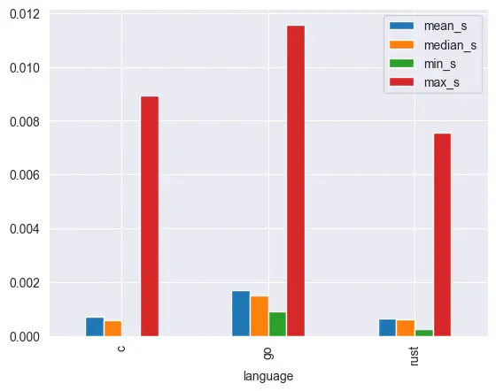 02-stats-exclude-python.webp