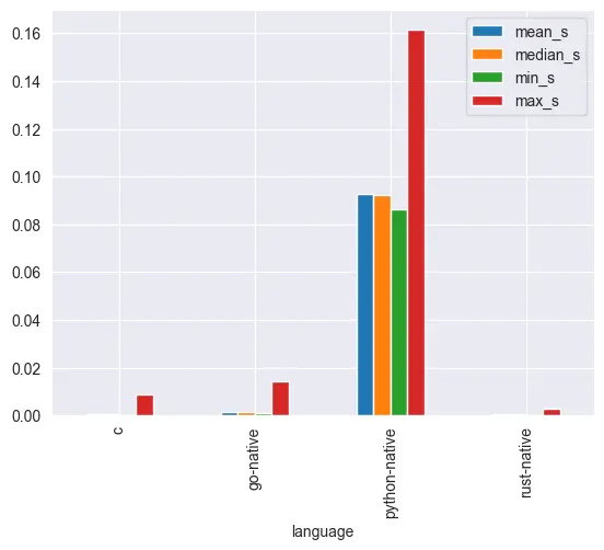 07-native-stats-all.webp