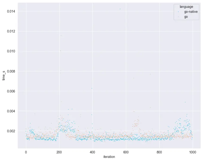 07-go-comparison.webp