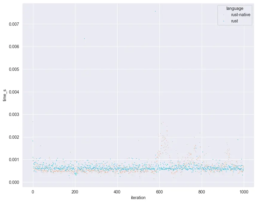 08-rust-comparison.webp