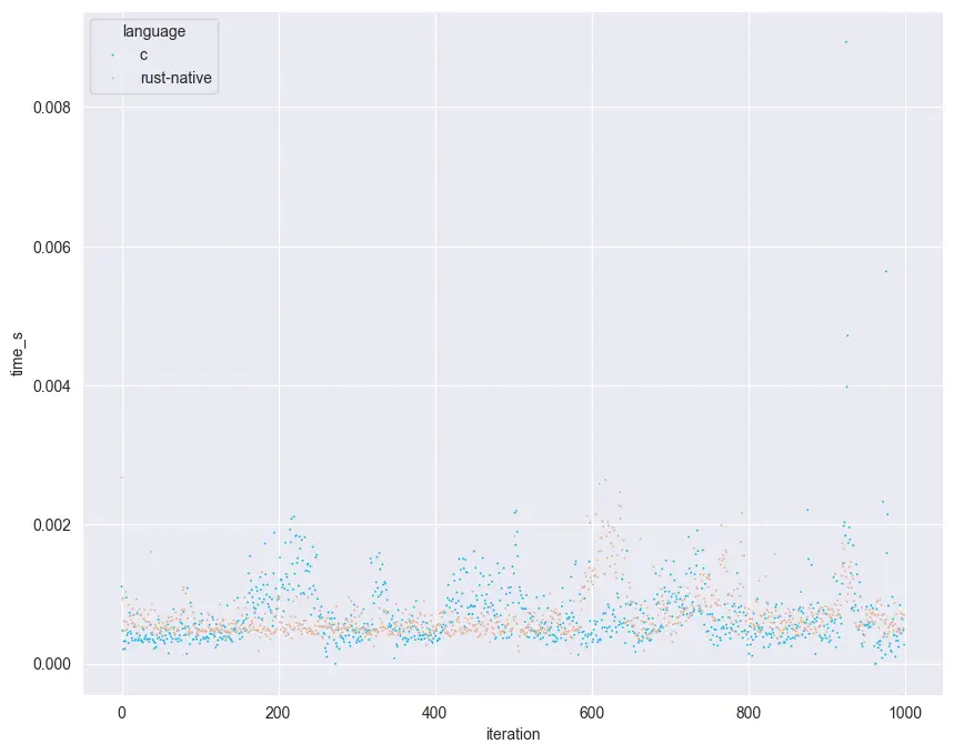 09-all-times-c-rust.webp