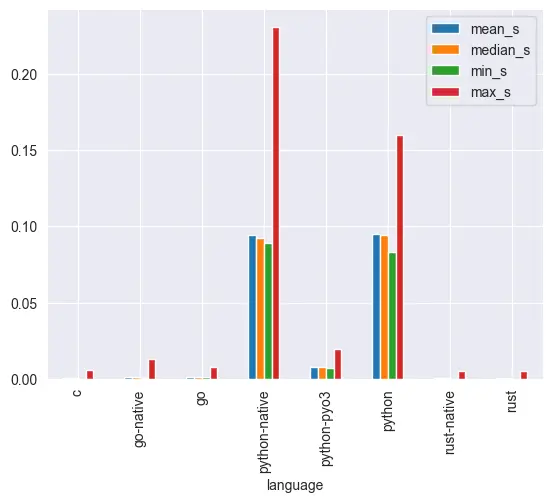 10-all-stats-all.webp