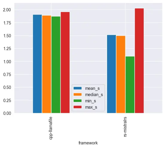 baseline-stats-cpp-go.png