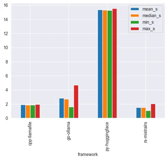 baseline-stats