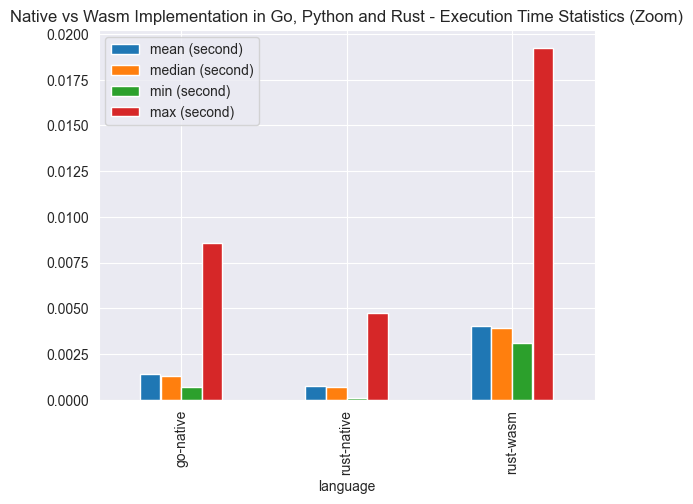 statistics-zoom