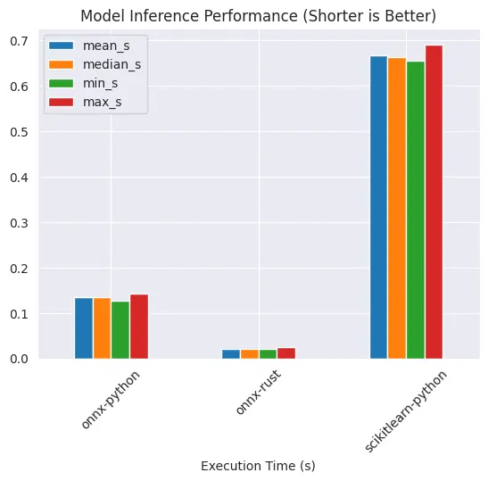 model-inference
