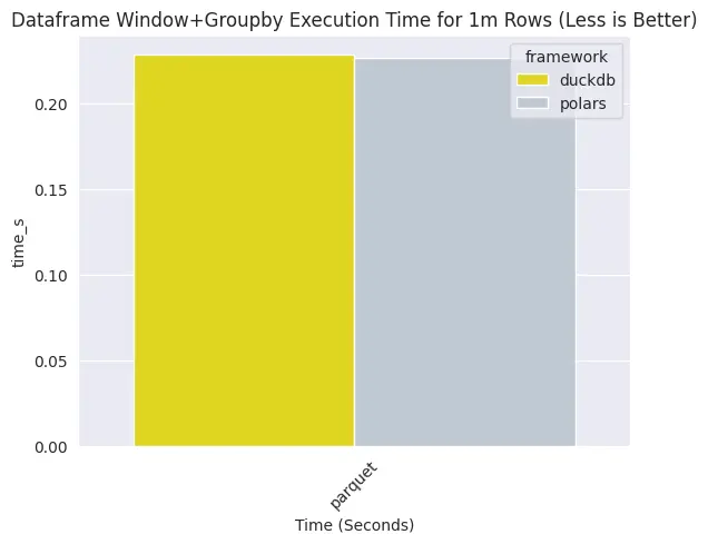 1m-window-groupby