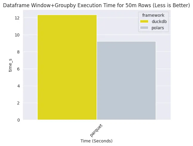 50m-window-groupby
