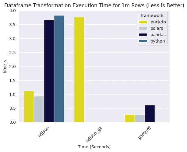 1m-transformation
