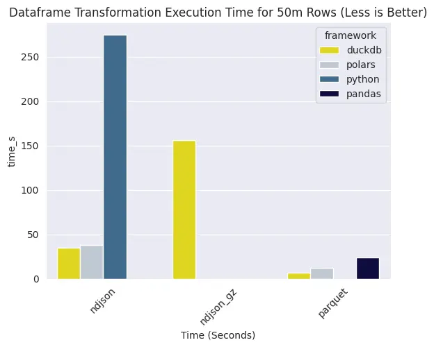 50m-transformation