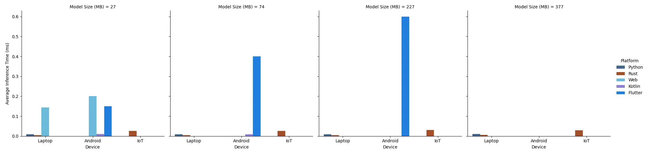 onnx-multi-platform-full
