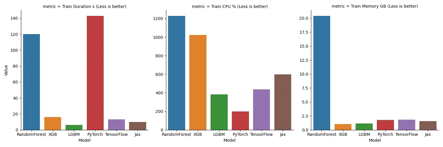 train-resource-usage