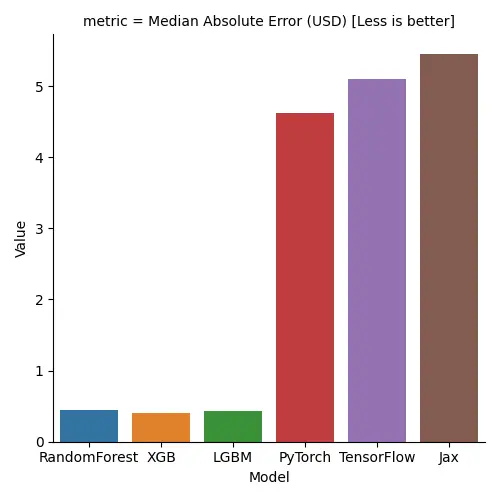model-accuracy-error