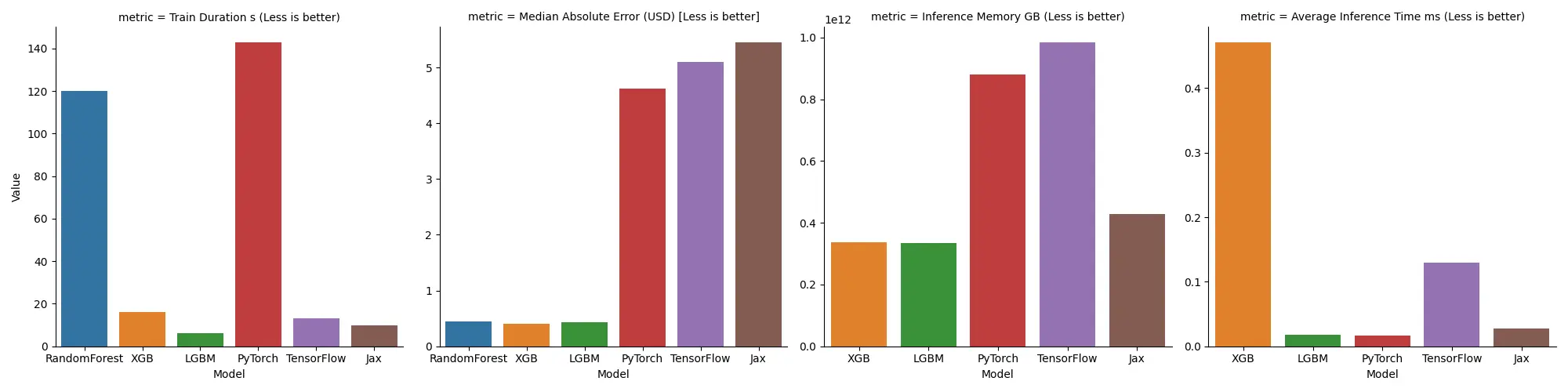 train-vs-inference