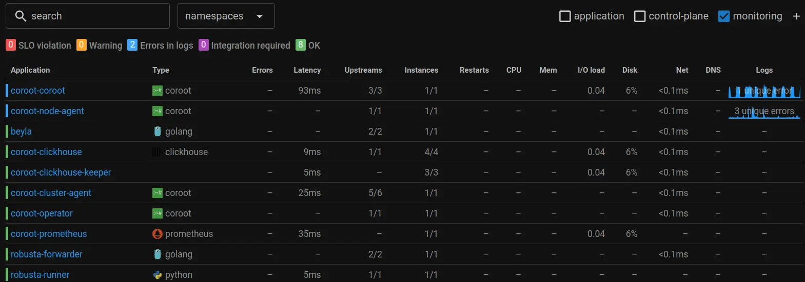 coroot-applications-monitoring